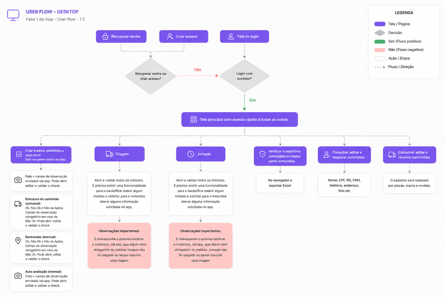 JJS Filho — Aplicativo de gerenciamento de frota — bloco 2