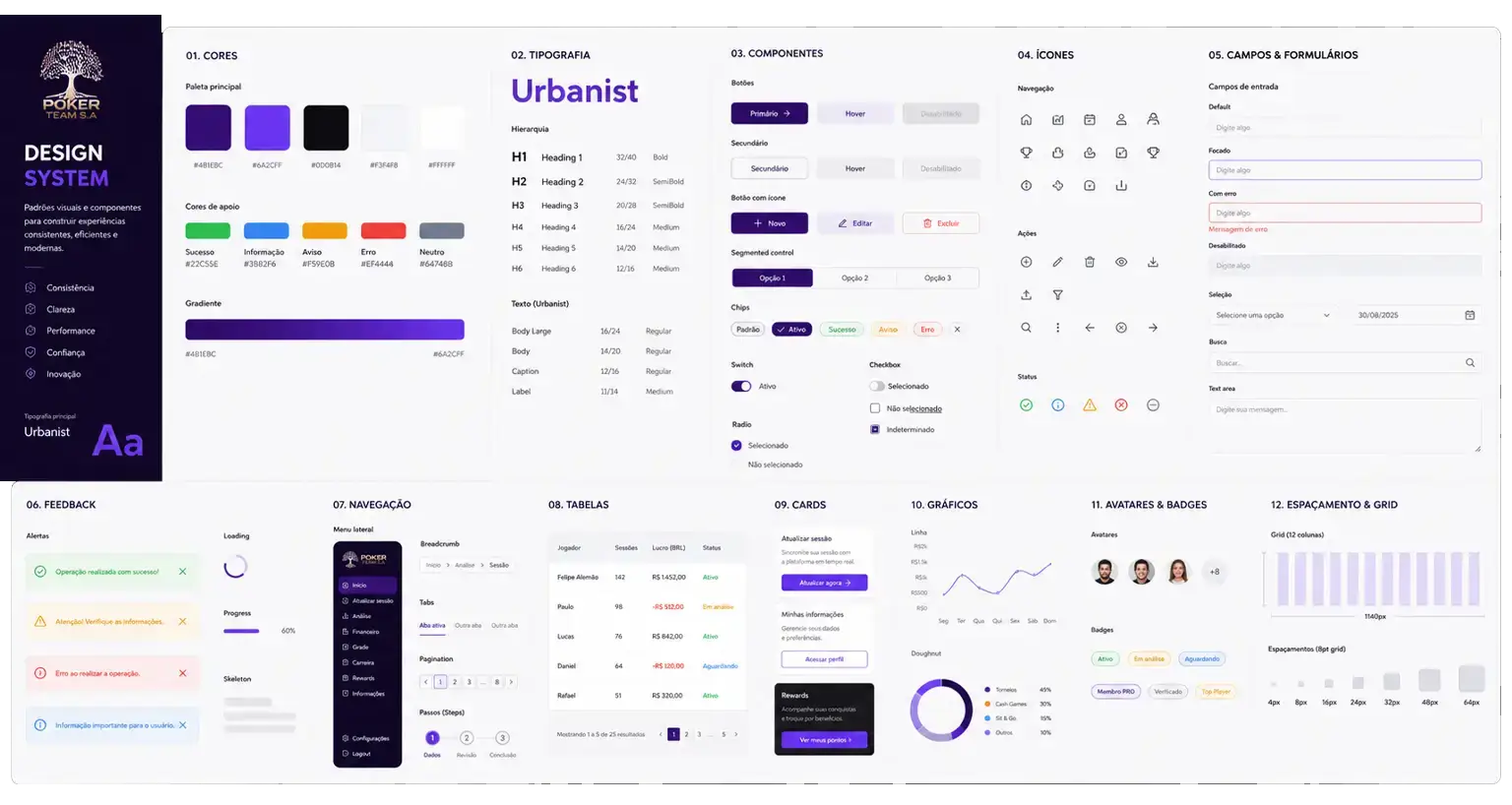Poker Team SA — Dashboard — Player Management — bloco 3